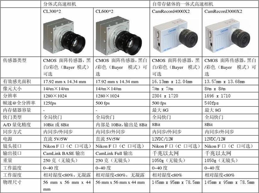 工业数字相机-工业数字相机主要参数