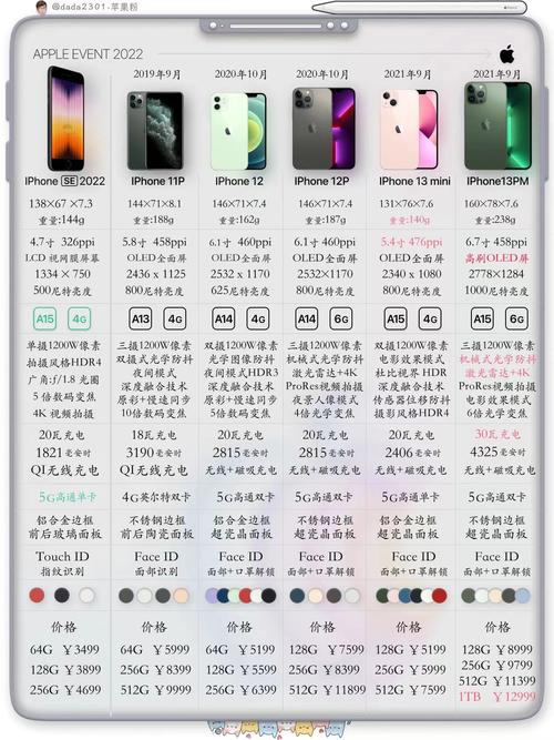 iphone7报价-iPhone7报价2022