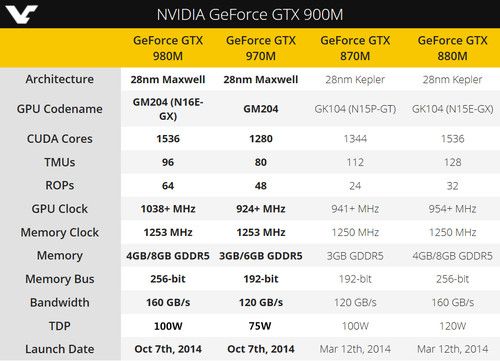 gtx680m-gtx680m相当于什么显卡