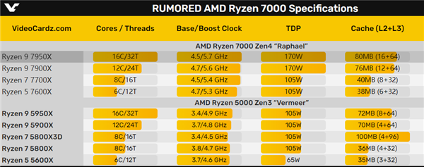 amd7000显卡-AMD7000显卡参数
